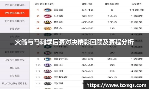 火箭与马刺季后赛对决精彩回顾及赛程分析