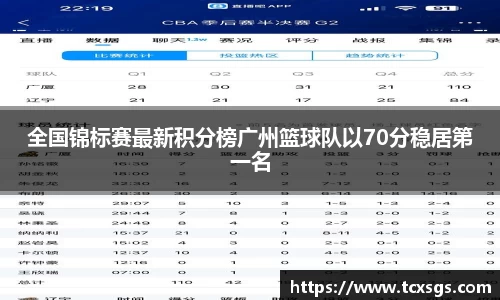 全国锦标赛最新积分榜广州篮球队以70分稳居第一名
