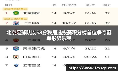 北京足球队以58分稳居选拔赛积分榜首位争夺冠军形势乐观